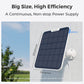 Reolink Solar Panel 2S